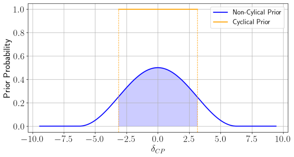 ../../_images/cyclical_prior.png